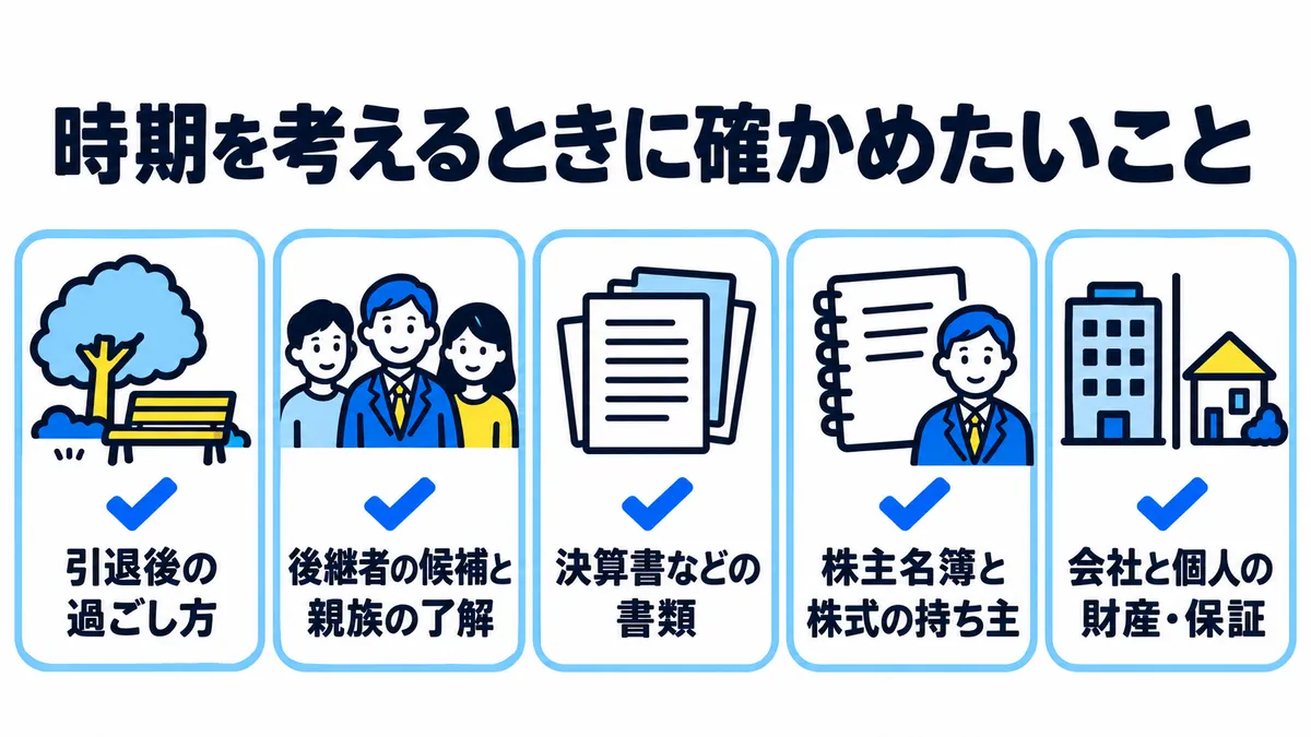 時期を考える前の確認として、引退後の過ごし方、後継者の候補と親族の了解、決算書などの書類、株主名簿と株式の持ち主、会社と個人の財産・保証を示した図
